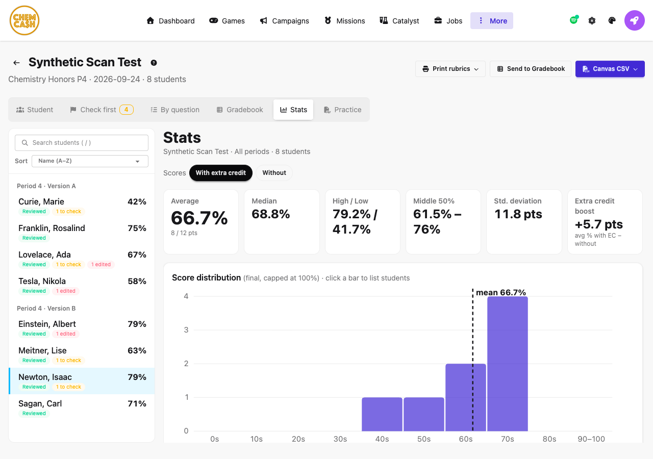 Assay stats for a class set of tests: average, median, spread and a score distribution