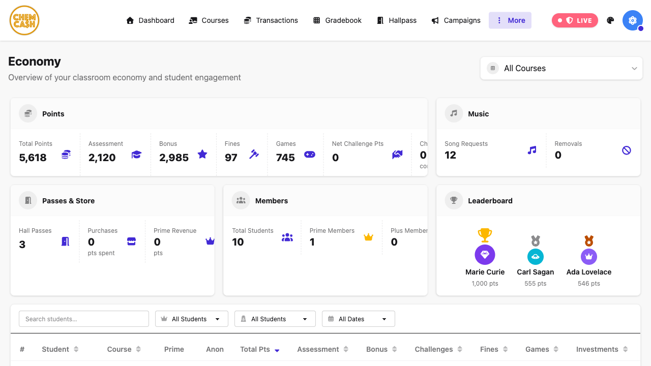 Economy Dashboard screenshot